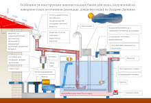 Что такое городской водопровод